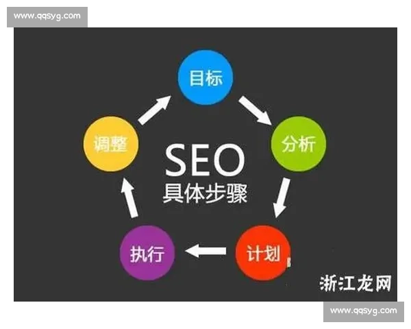 围绕足球关键词优化策略提升网站流量与排名指南实战技巧与案例解析