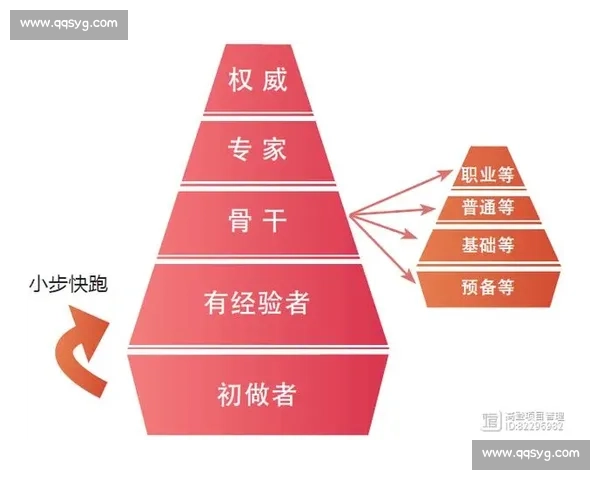 基于表现评估的视角构建人才发展与管理新模式探索