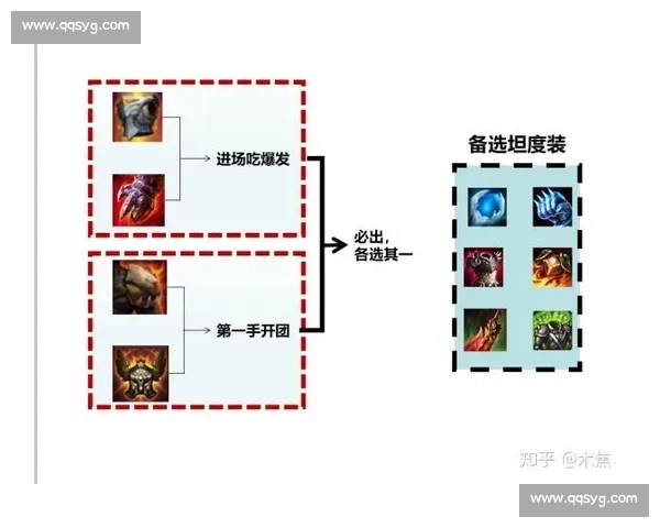 围绕符文调整策略解析与版本环境适配及玩法思路全面深度指南 围绕符文调整策略解析与版本环境适配及玩法思路全面深度指南